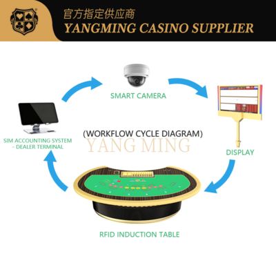 Mua High-Tech RFID-Enabled Gaming Table – Smart Casino Solution For Chip Tracking sản xuất trực tuyến