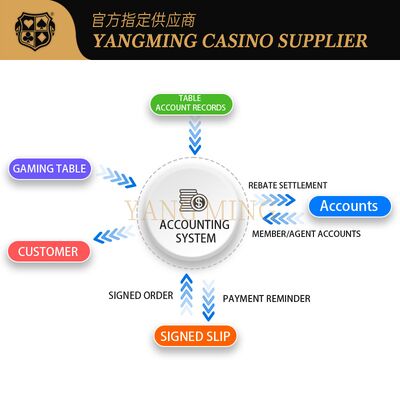 Hệ thống quản lý kế toán SIM tùy chỉnh mới nhất cho các địa điểm giải trí casino